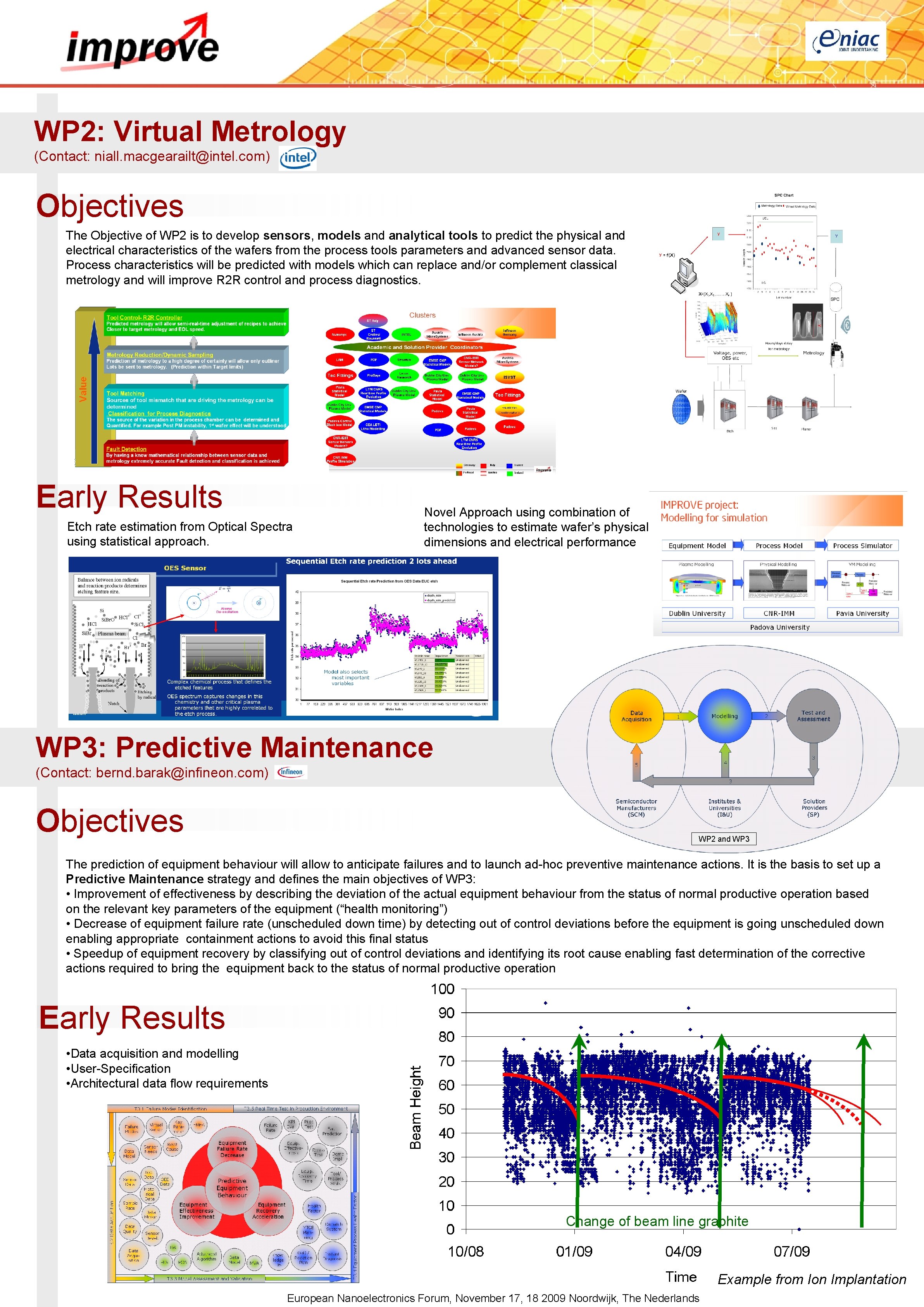 WP 2: Virtual Metrology (Contact: niall. macgearailt@intel. com) Objectives The Objective of WP 2 WP 2: Virtual Metrology (Contact: niall. macgearailt@intel. com) Objectives The Objective of WP 2