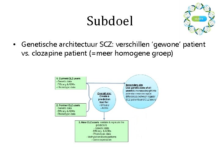 Subdoel • Genetische architectuur SCZ: verschillen ‘gewone’ patient vs. clozapine patient (=meer homogene groep)