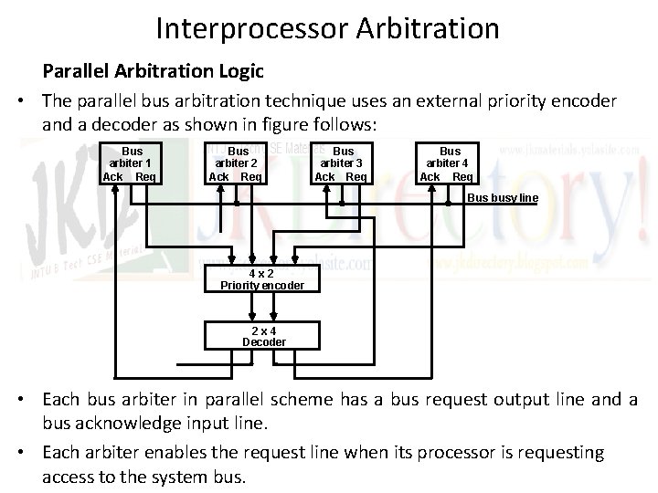 Interprocessor Arbitration Parallel Arbitration Logic • The parallel bus arbitration technique uses an external