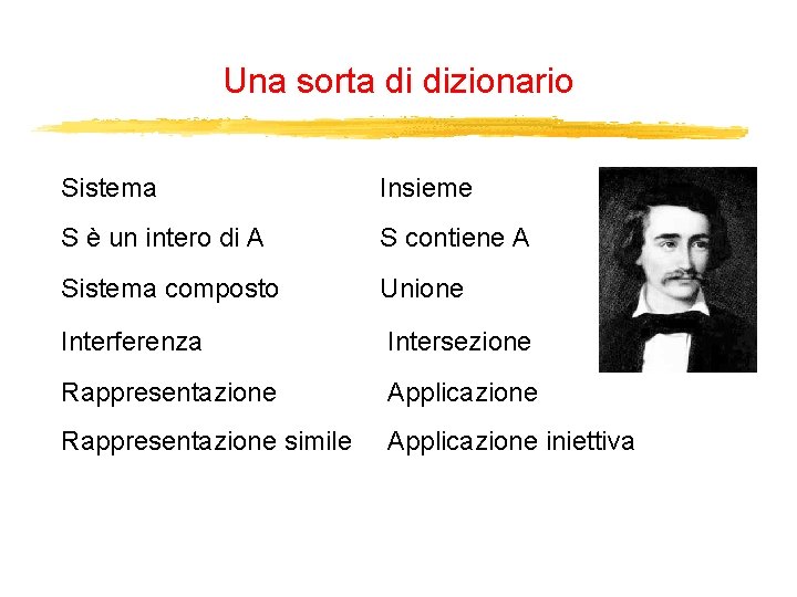 Una sorta di dizionario Sistema Insieme S è un intero di A S contiene