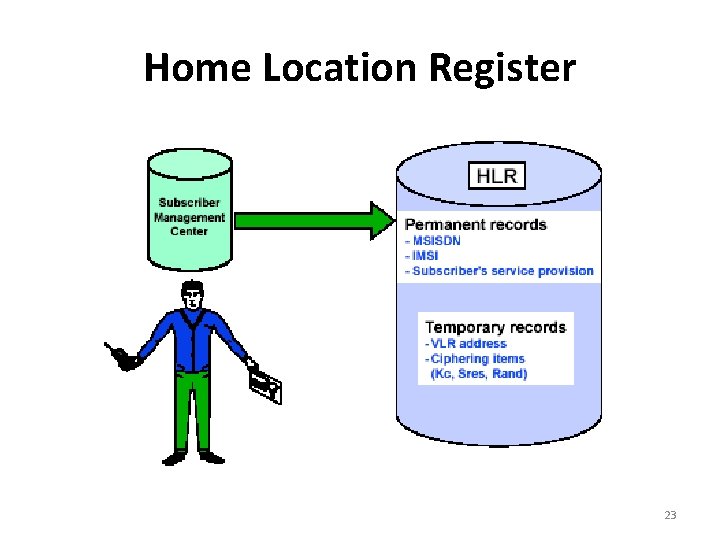 Home Location Register 23 