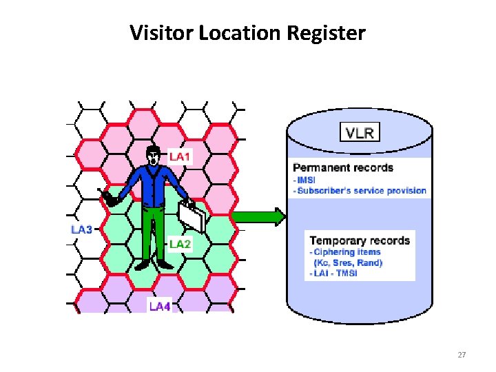 Visitor Location Register 27 