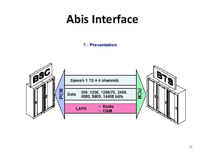 Abis Interface 41 