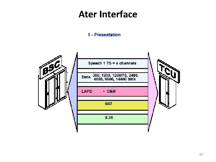 Ater Interface 47 