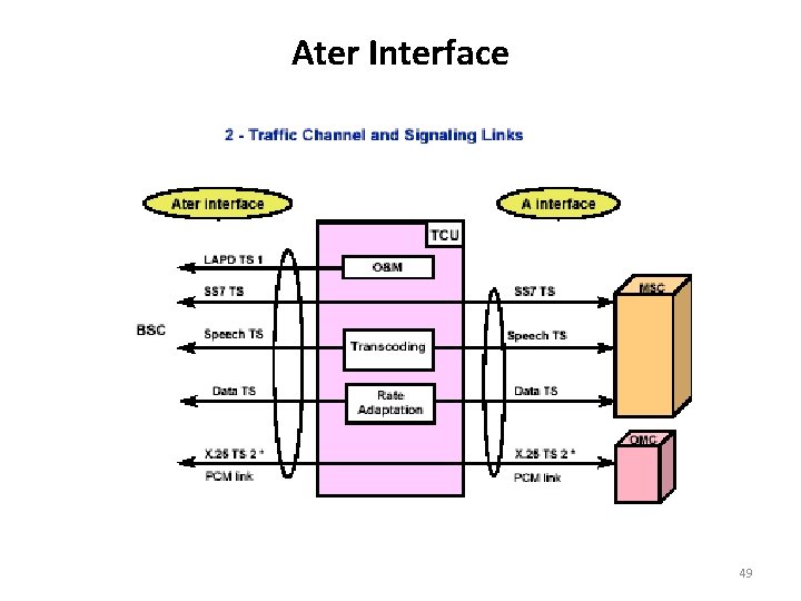 Ater Interface 49 