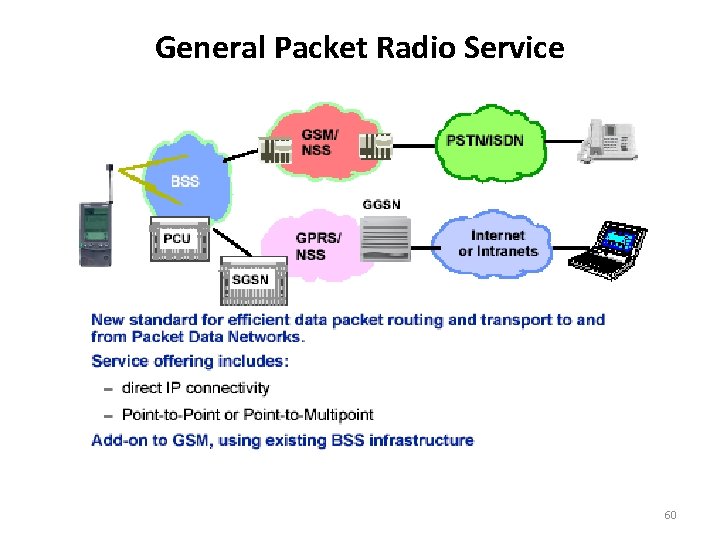 General Packet Radio Service 60 