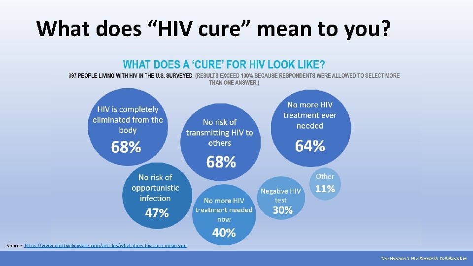 What does “HIV cure” mean to you? Source: https: //www. positivelyaware. com/articles/what-does-hiv-cure-mean-you The Women’s