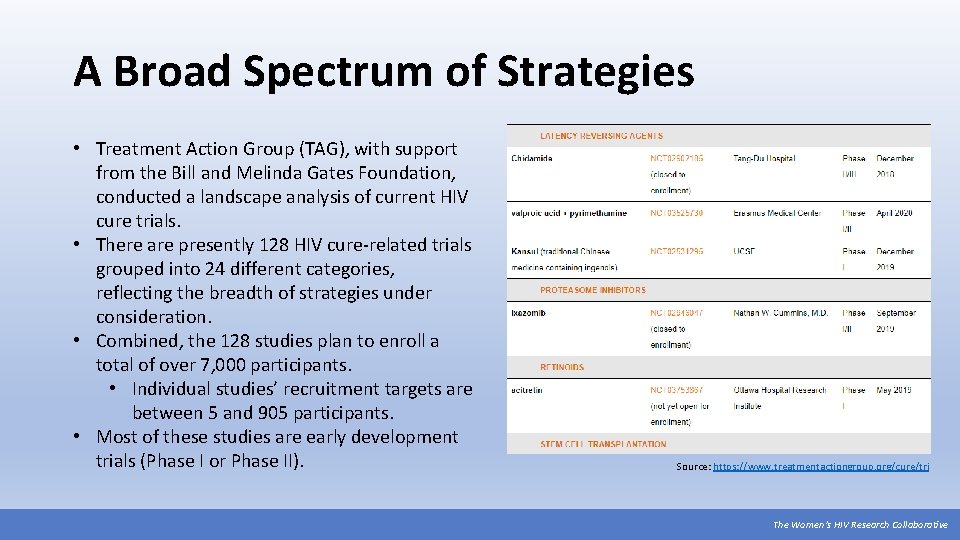 A Broad Spectrum of Strategies • Treatment Action Group (TAG), with support from the