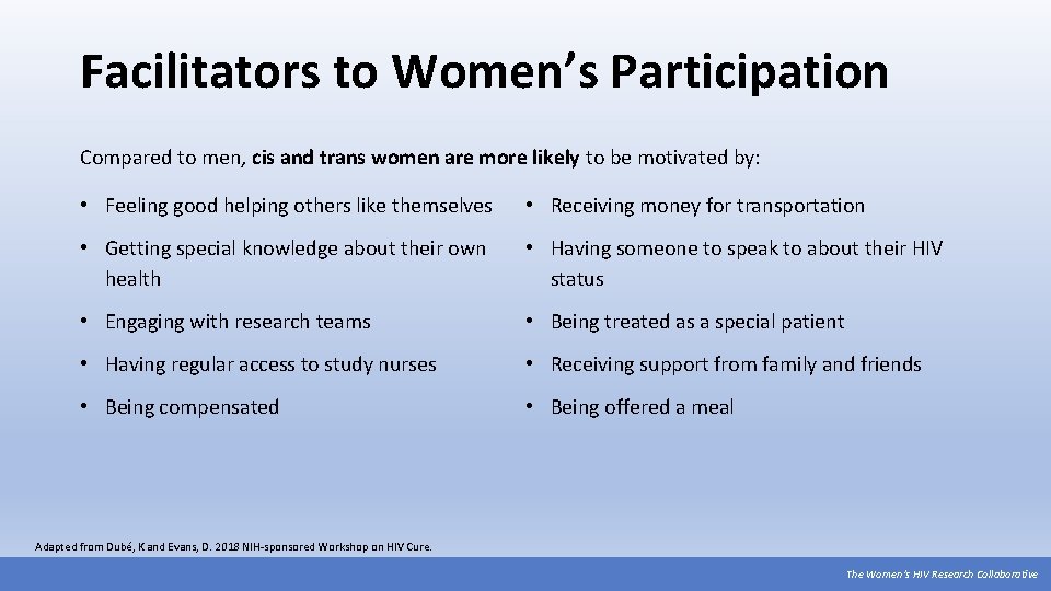 Facilitators to Women’s Participation Compared to men, cis and trans women are more likely