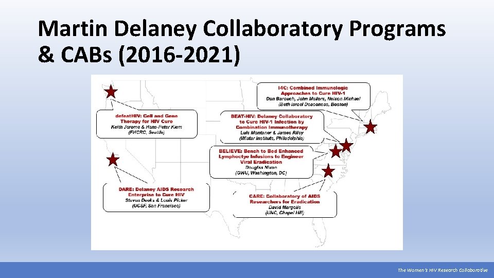 Martin Delaney Collaboratory Programs & CABs (2016 -2021) The Women’s HIV Research Collaborative 