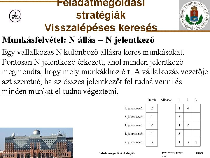 Feladatmegoldási stratégiák Visszalépéses keresés Munkásfelvétel: N állás – N jelentkező Egy vállalkozás N különböző