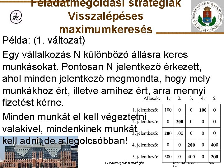 Feladatmegoldási stratégiák Visszalépéses maximumkeresés Példa: (1. változat) Egy vállalkozás N különböző állásra keres munkásokat.