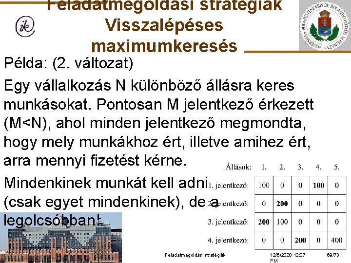 Feladatmegoldási stratégiák Visszalépéses maximumkeresés Példa: (2. változat) Egy vállalkozás N különböző állásra keres munkásokat.