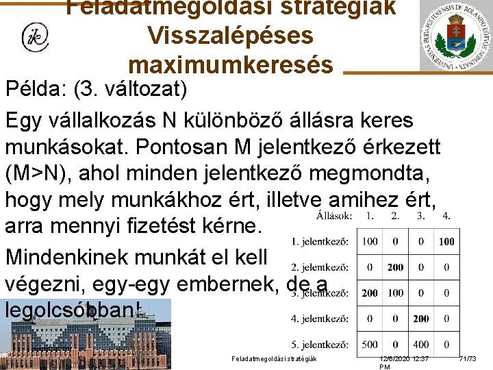 Feladatmegoldási stratégiák Visszalépéses maximumkeresés Példa: (3. változat) Egy vállalkozás N különböző állásra keres munkásokat.