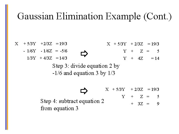 Gaussian Elimination Example (Cont. ) X + 5/3 Y +2/3 Z = 19/3 -
