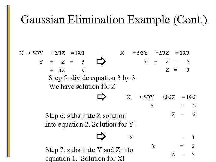 Gaussian Elimination Example (Cont. ) X + 5/3 Y Y + 2/3 Z =