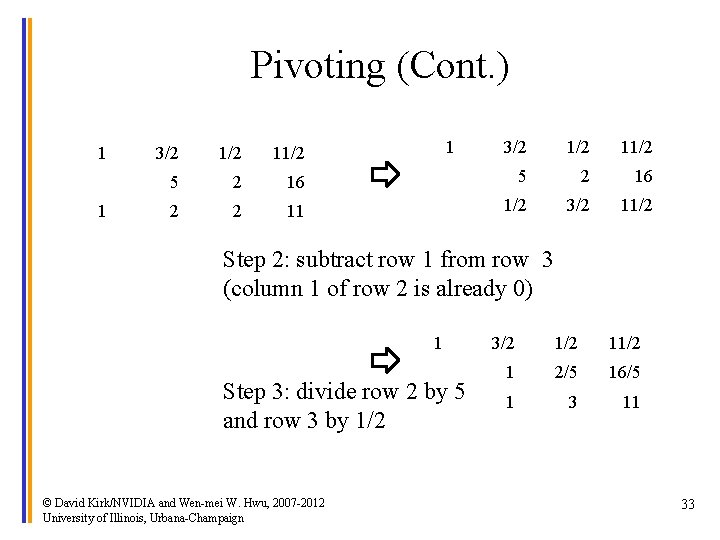 Pivoting (Cont. ) 1 1 3/2 1/2 16 5 2 16 11 1/2 3/2