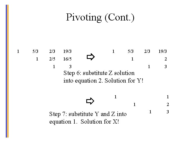 Pivoting (Cont. ) 1 5/3 1 2/3 19/3 1 5/3 2/5 16/5 1 2/3