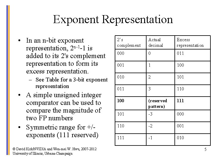 Exponent Representation • In an n-bit exponent representation, 2 n-1 -1 is added to