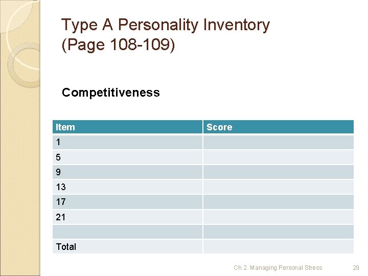 Type A Personality Inventory (Page 108 -109) Competitiveness Item Score 1 5 9 13