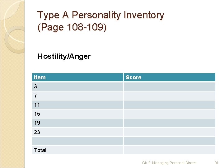 Type A Personality Inventory (Page 108 -109) Hostility/Anger Item Score 3 7 11 15