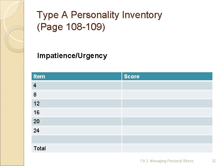 Type A Personality Inventory (Page 108 -109) Impatience/Urgency Item Score 4 8 12 16