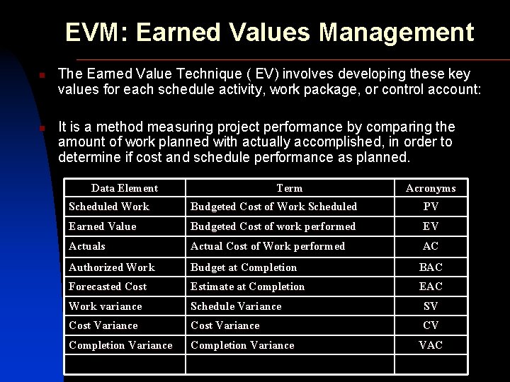 EVM: Earned Values Management n n The Earned Value Technique ( EV) involves developing