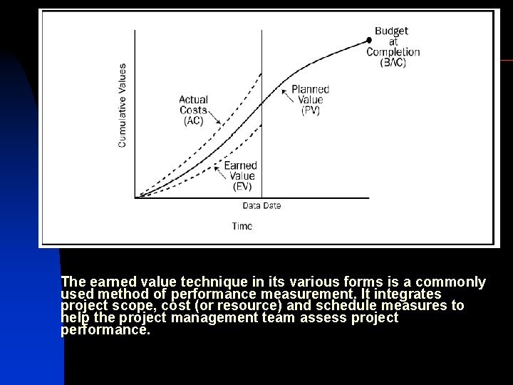 The earned value technique in its various forms is a commonly used method of