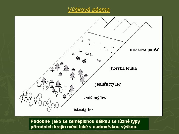 Výšková pásma Podobně jako se zeměpisnou délkou se různé typy přírodních krajin mění také Výšková pásma Podobně jako se zeměpisnou délkou se různé typy přírodních krajin mění také