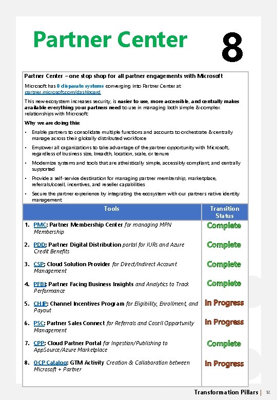 8 Partner Center – one stop shop for all partner engagements with Microsoft has