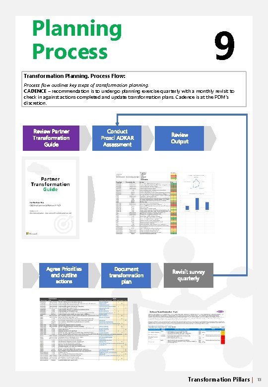 Planning Process 9 Transformation Planning. Process Flow: Process flow outlines key steps of transformation