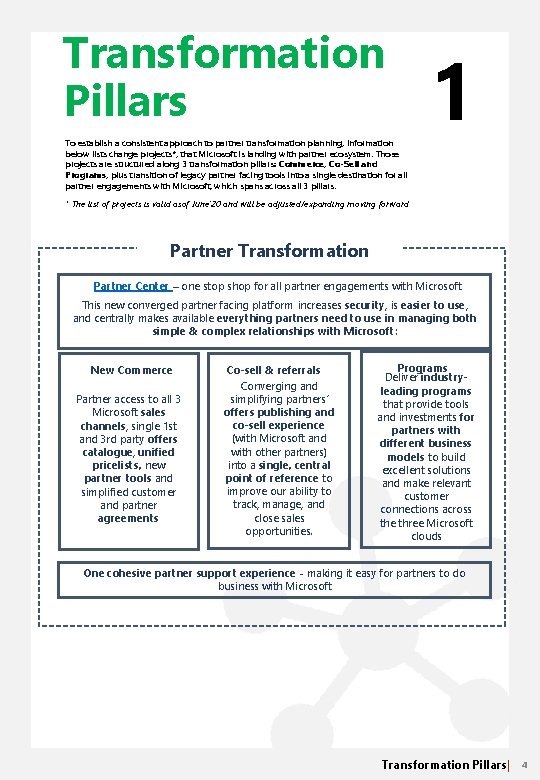 Transformation Pillars To establish a consistent approach to partner transformation planning, information below lists