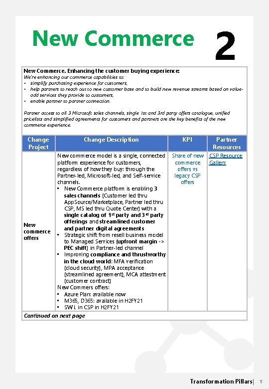 New Commerce. Enhancing the customer buying experience: 2 We're enhancing our commerce capabilities to: