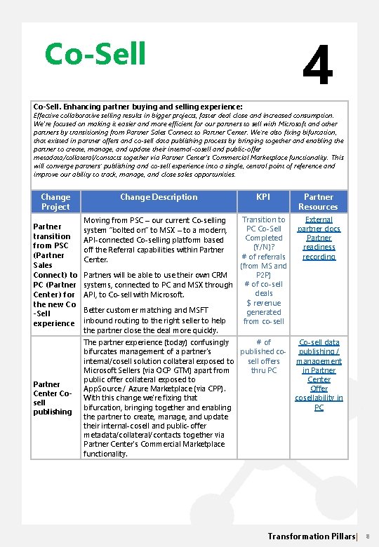 4 Co-Sell. Enhancing partner buying and selling experience: Effective collaborative selling results in bigger