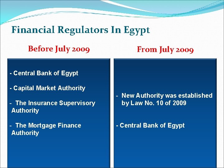 Financial Regulators In Egypt Before July 2009 From July 2009 - Central Bank of