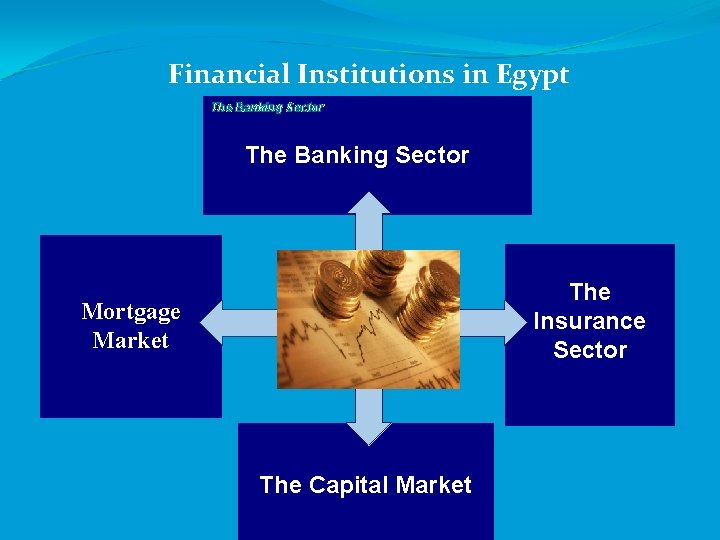 Financial Institutions in Egypt The Banking Sector The Insurance Sector Mortgage Market The Capital