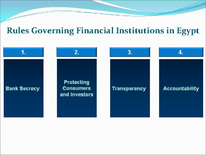 Rules Governing Financial Institutions in Egypt 1. 2. 3. 4. Bank Secrecy Protecting Consumers