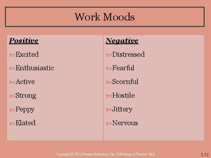 Work Moods Positive Negative Excited Distressed Enthusiastic Fearful Active Scornful Strong Hostile Peppy Jittery