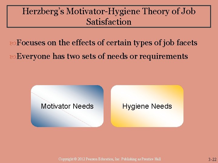 Herzberg’s Motivator-Hygiene Theory of Job Satisfaction Focuses on the effects of certain types of