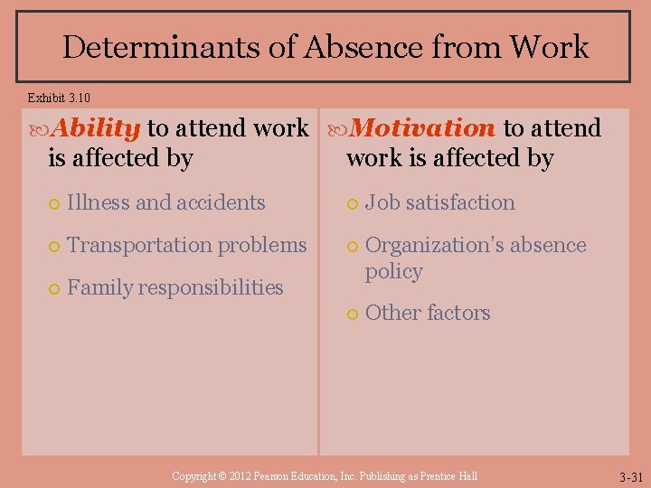 Determinants of Absence from Work Exhibit 3. 10 Ability to attend work Motivation to