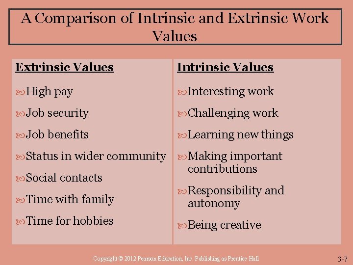 A Comparison of Intrinsic and Extrinsic Work Values Extrinsic Values Intrinsic Values High pay