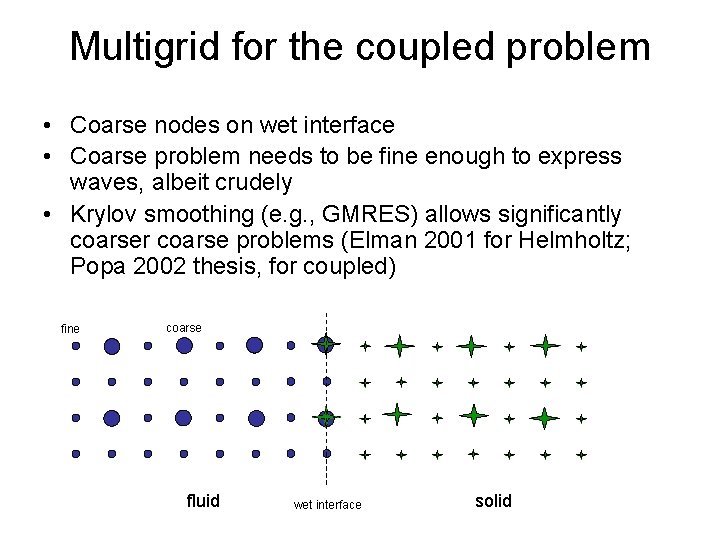 Multigrid for the coupled problem • Coarse nodes on wet interface • Coarse problem