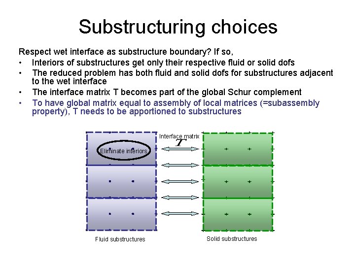 Substructuring choices Respect wet interface as substructure boundary? If so, • Interiors of substructures