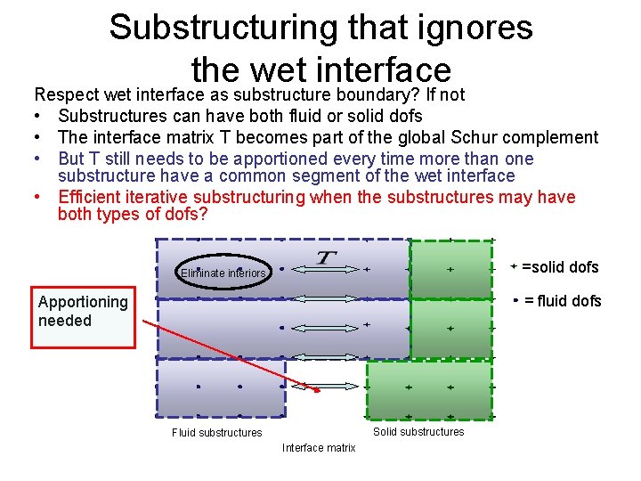 Substructuring that ignores the wet interface Respect wet interface as substructure boundary? If not