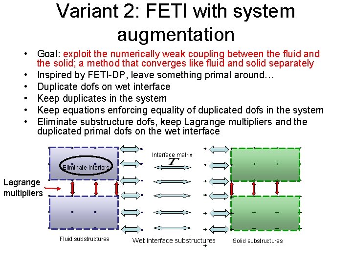Variant 2: FETI with system augmentation • Goal: exploit the numerically weak coupling between