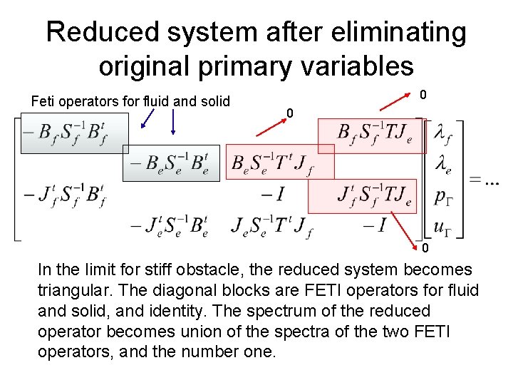 Reduced system after eliminating original primary variables Feti operators for fluid and solid 0