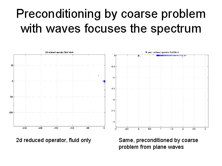 Preconditioning by coarse problem with waves focuses the spectrum 2 d reduced operator, fluid