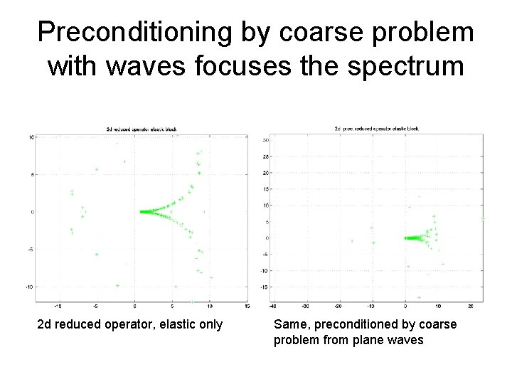 Preconditioning by coarse problem with waves focuses the spectrum 2 d reduced operator, elastic