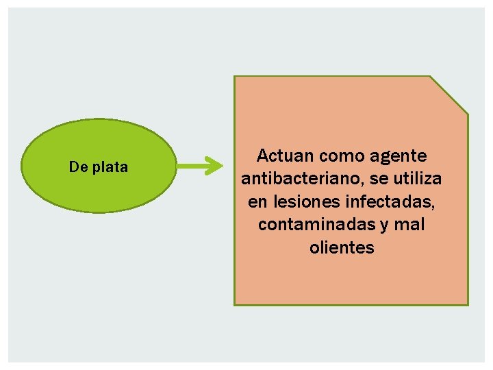 De plata Actuan como agente antibacteriano, se utiliza en lesiones infectadas, contaminadas y mal