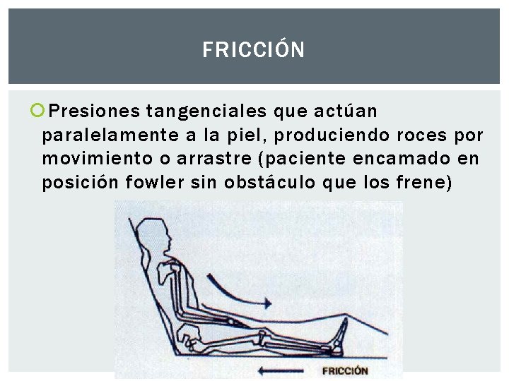 FRICCIÓN Presiones tangenciales que actúan paralelamente a la piel, produciendo roces por movimiento o